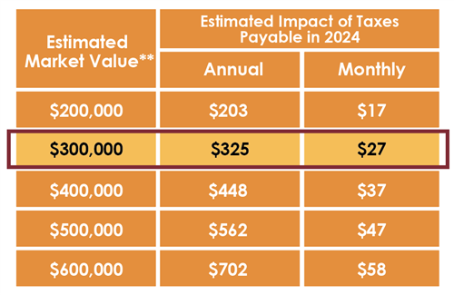 estimated taxes